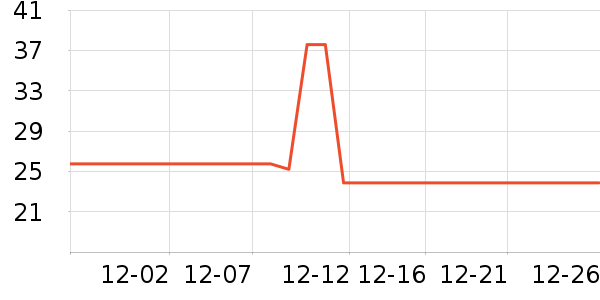 �����ƻ����ʷ�۸�