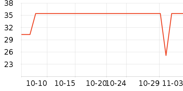 �����������沿������ʷ�۸�