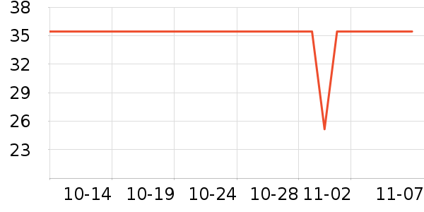 �����������沿������ʷ�۸�