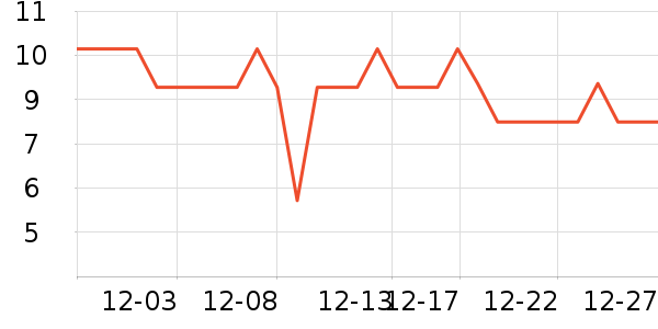 �����̳���������ʷ�۸�