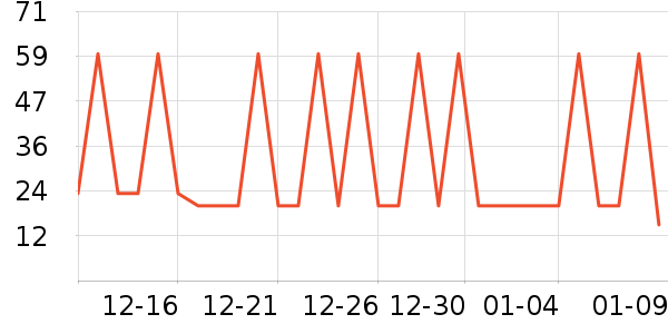 ��˿�����/������ʷ�۸�