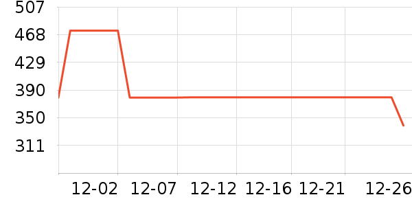 �ļ������ͨ���¼���ʷ�۸�