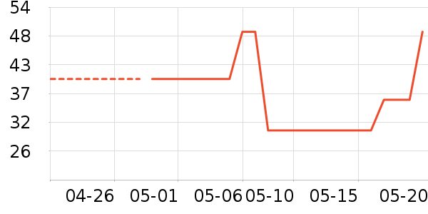 ����������ƽ�������ʷ�۸�