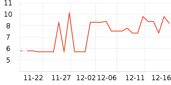 ���������������Ʒ��ʷ�۸�