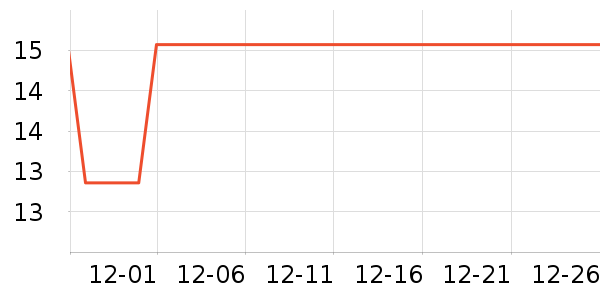 ����Ʒ�Ʊ��±���ʷ�۸�