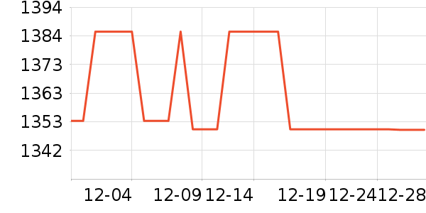 ӣ�����̻���ʷ�۸�