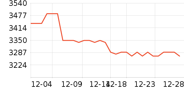 vivo�ֻ���ʷ�۸�