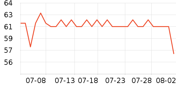 ����˹��ȫ������ʷ�۸�