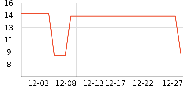 ������Ʒ��ʷ�۸�