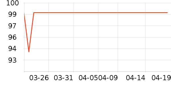 ���ɴ���ʷ�۸�