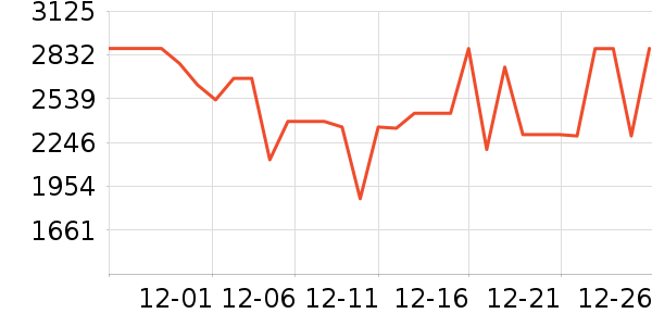 ��̫���̻���ʷ�۸�