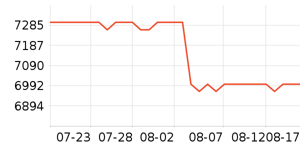 Ӱ���Կ���ʷ�۸�