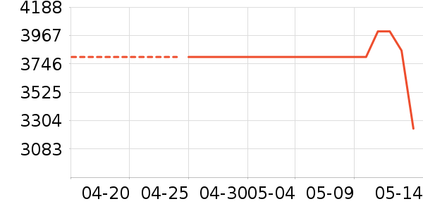 ��ɭ��/ֱ������ʷ�۸�