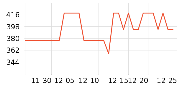 ������ѹ������ʷ�۸�