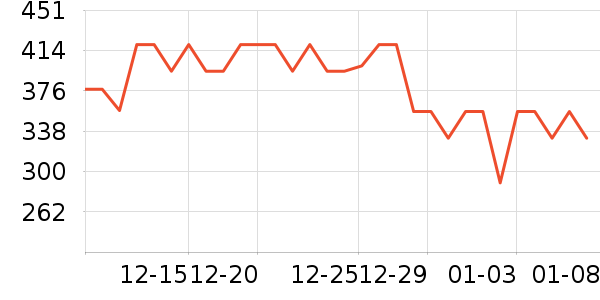 ������ѹ������ʷ�۸�