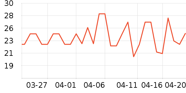 �����������������ʷ�۸�