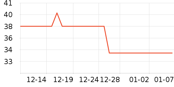 ��������˶�������ʷ�۸�