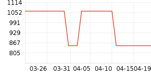 ȫ��������ʷ�۸�