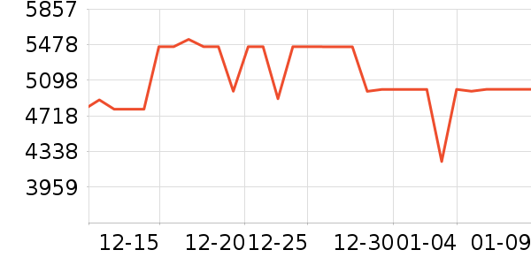 ���Ŀյ���ʷ�۸�