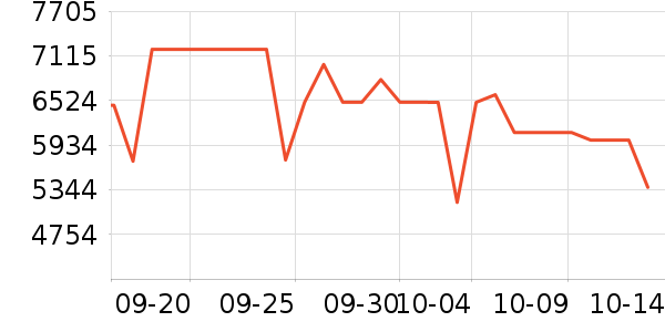 ����������ʷ�۸�