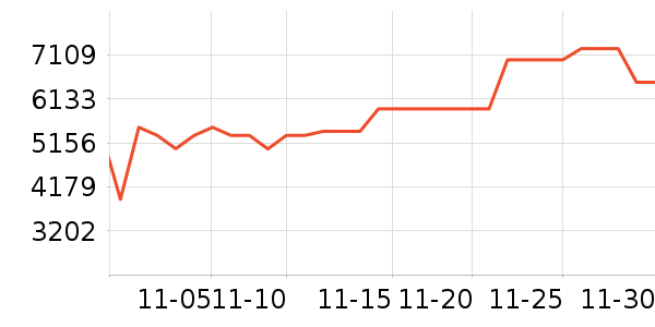 ����������ʷ�۸�