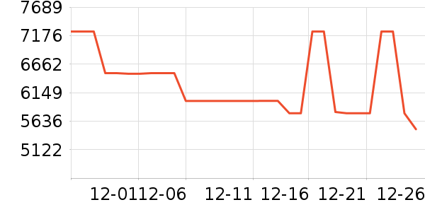 ����������ʷ�۸�