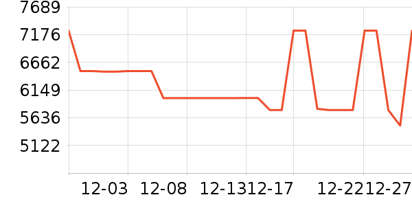 ����������ʷ�۸�