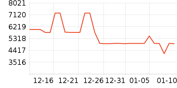 ����������ʷ�۸�