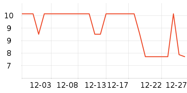 �ȳ��ֵܳ���������Ʒ��ʷ�۸�