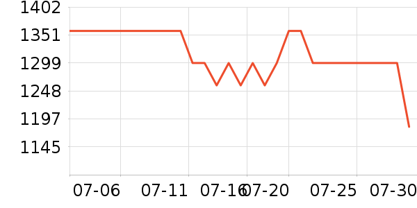 Բ����Ϸ�ܱ���ʷ�۸�