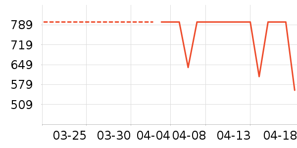 �׼ҵ緹����ʷ�۸�