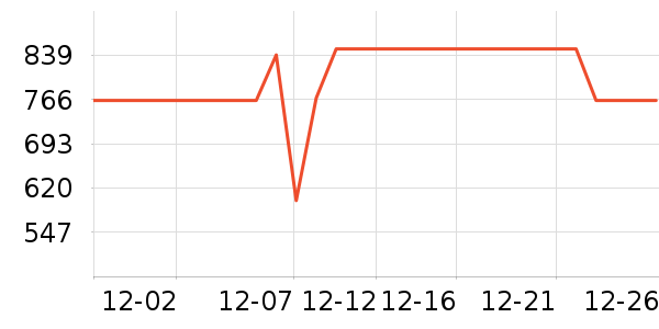 �׼ҵ緹����ʷ�۸�