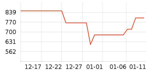 �׼ҵ緹����ʷ�۸�