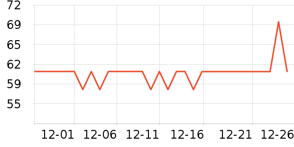 ����Ũ�˶�������ʷ�۸�