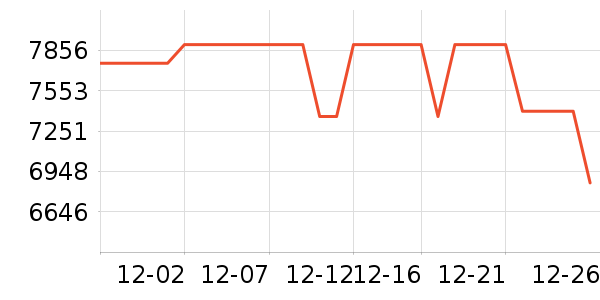 ��Ϊ�ֻ���ʷ�۸�