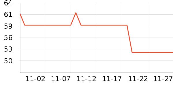 ���µ�ʫ������ʷ�۸�