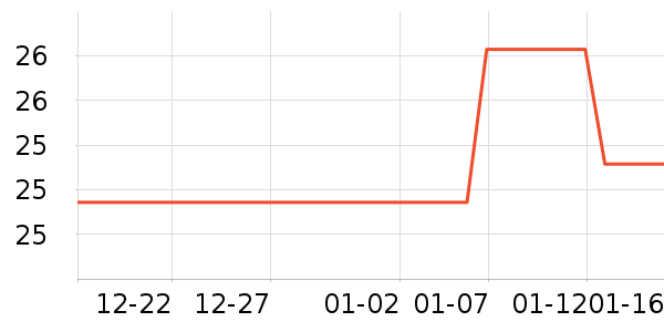 �������ݳ�����ʷ�۸�