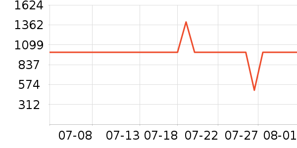 �ɸ���ʷ�۸�