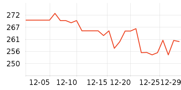 ��é�׾���ʷ�۸�