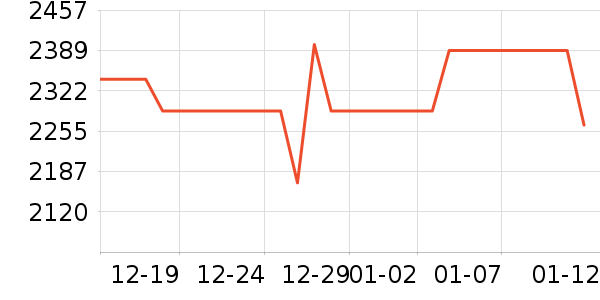 ޢ����������ʷ�۸�