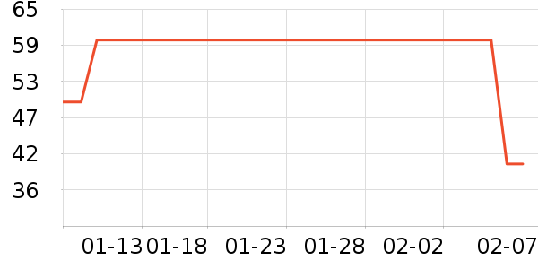 ���ڿɰ���ů������ʷ�۸�