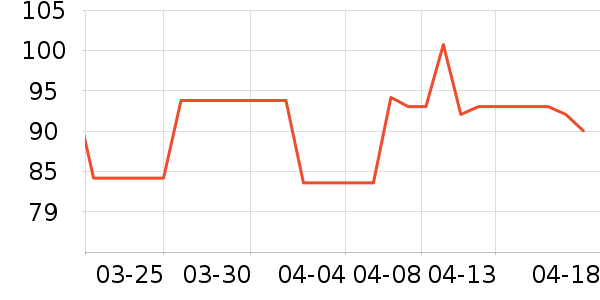 �������ʷ�۸�