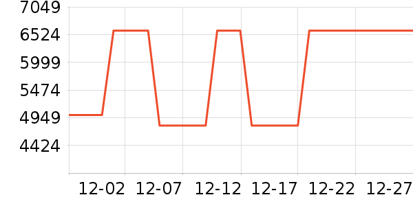 ����������ʷ�۸�