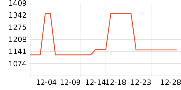 �𷲴���ʷ�۸�