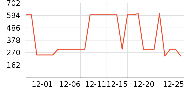 ѼѼŮʽ���޷���ʷ�۸�