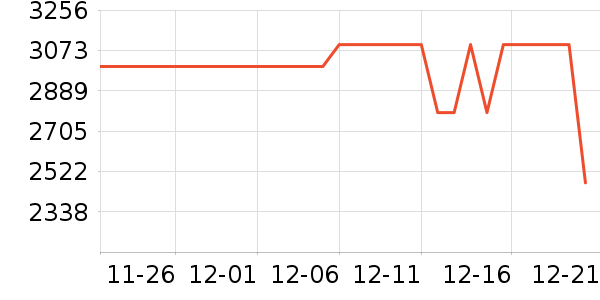 ����ϴ�»���ʷ�۸�