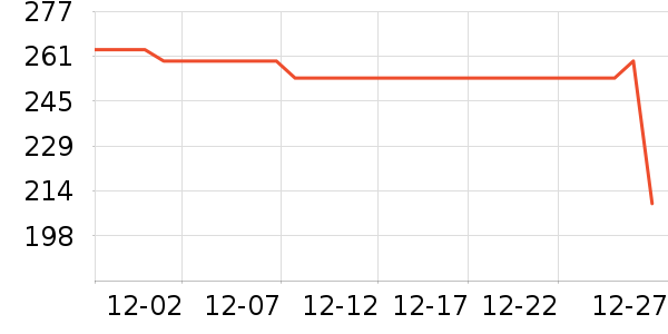 ����Ůʽ������ʷ�۸�