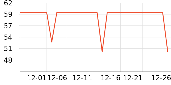 Fiton Ton������ʷ�۸�