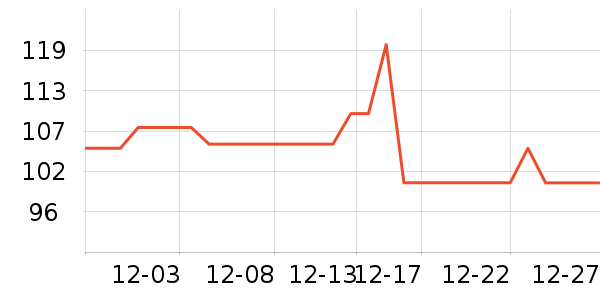 SecretWorld������ʷ�۸�