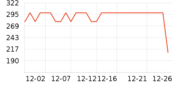 ���������˶�����ʷ�۸�